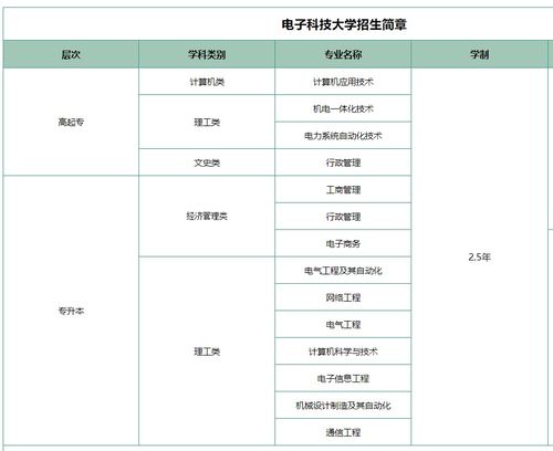 成都電子科技大學(xué)網(wǎng)絡(luò)遠(yuǎn)程教育價(jià)格解析與機(jī)構(gòu)推薦